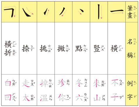 六筆畫的字|總筆畫為6畫的國字一覽,字典檢索到1896個6畫的字